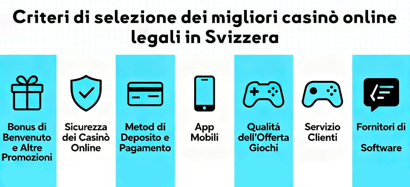 Criteri di selezione dei migliori casinò online legali in Svizzera